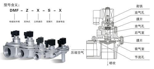 布袋除尘器、除尘设备、除尘配件、废气处理、脱硫脱销、输送设备